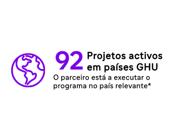 Gráfico global de 92 países GHU