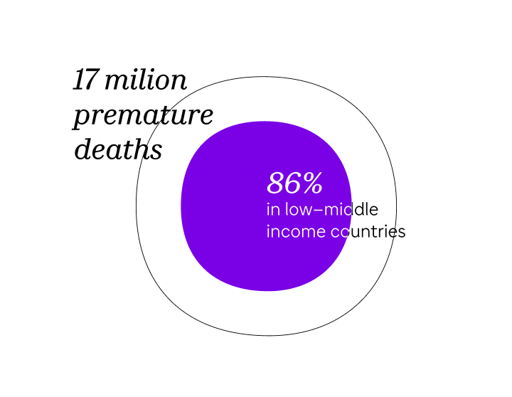 stats graphic showing 17 million premature deaths