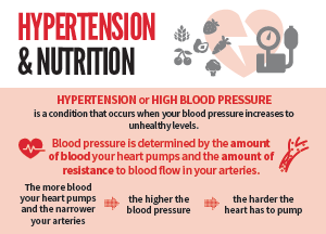 Hypertension and nutrion
