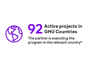 Global graphic of 92 GHU countries