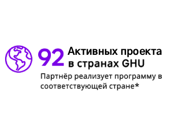 Global graphic of 92 GHU countries