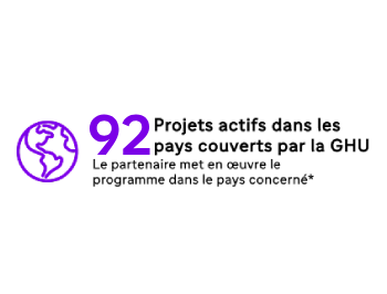 Graphique global des 92 pays du GHU